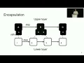 Download Lagu USENIX ATC '22 - Sift: Using Refinement-guided Automation to Verify Complex Distributed Systems