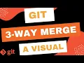 Git 3-Way Merge A Visual