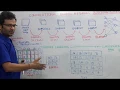 Convolutional Neural Networks CNN Kernel Stride Padding Pooling Flatten Formula