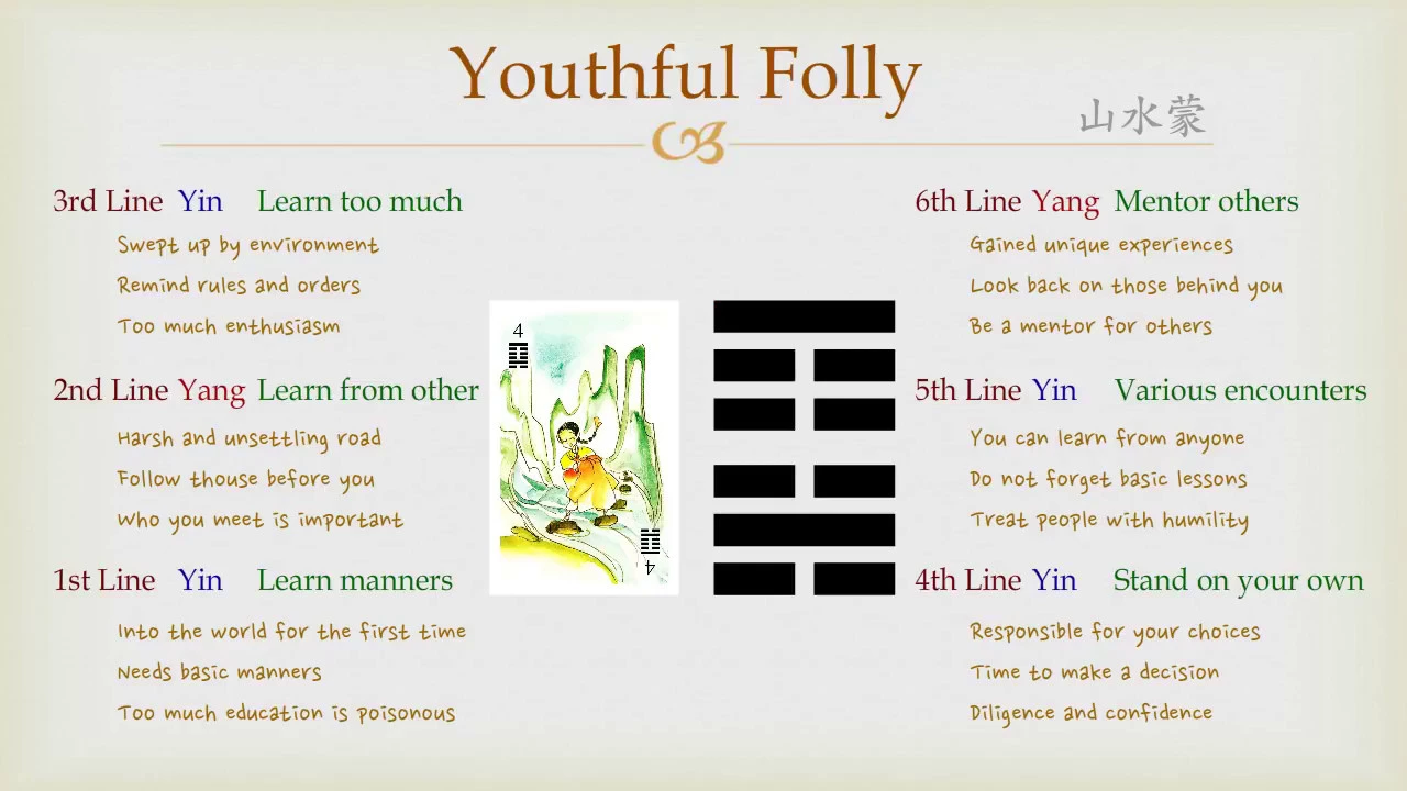 Goodie's I Ching - #4 Youthful Folly (Lines)