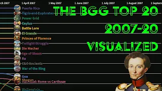 The BGG Top 20 2007 20 Visualized 