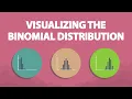Visualizing the Binomial Distribution 6 6