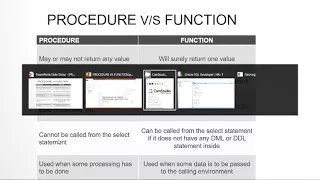 Difference between Procedure and Function