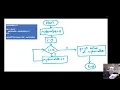Introduction to Flowcharts for Engineering Students