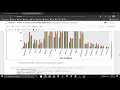 Exploratory Data Analysis on dataset SampleSuperstore