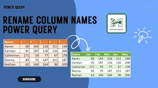 Dynamic Method to Rename Column Names - Power Query