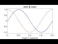 Generating Professional 1D Graphics in MATLAB