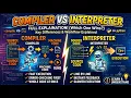 compiler kya hota hai compiler interpreter kya hai interpreter kya hai gcc compiler python