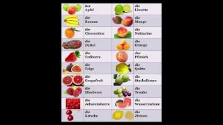 أسماء الفواكه في اللغة الألمانية Früchte Auf Deutsch Deutsch Deutschland الألمانية للعرب 