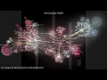 MicroPython 10 years of source code evolution
