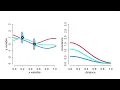 Statistical Rethinking 2023 - 16