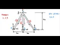 Truss Analysis Using Stiffness Matrix Method