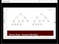 Priority Queue and Binary Heap