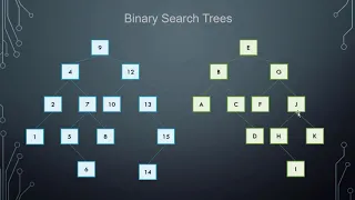 Binary Search Trees in Java - Part 1