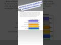 Achieving 97 3 Accuracy in Six-Type Diabetes Classification Using Random Forest