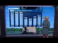 High temperatures in the low to mid 90s to start the week in Virginia