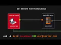 SSH Remote Port Forwarding - Animated Explainer