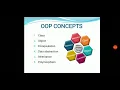 Module 1 CST 205 OOP using JAVA