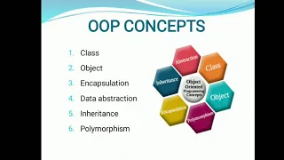 Module 1 CST 205 OOP using JAVA