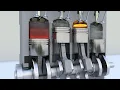 Download Lagu How Does an Internal Combustion Engine Work?