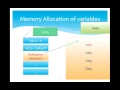 4 JAVASCRIPT - Memory allocation of variables Primitive Reference Type