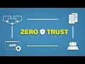 Zero Trust Explained Real World Example