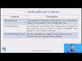 Android Event Handling