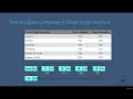 011 Time and Space Complexity of Circular Singly Linked List