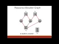 CSS503 ResourceAllocationGraphs