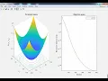 Project Number 3072 Free download of Matlab Simulation file for An Improved Grey Wolf Optimizer