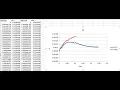 Scatterplot with 2 x-axis variables in LibreOffice Calc