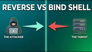 Reverse Shell vs Bind Shell - Explained
