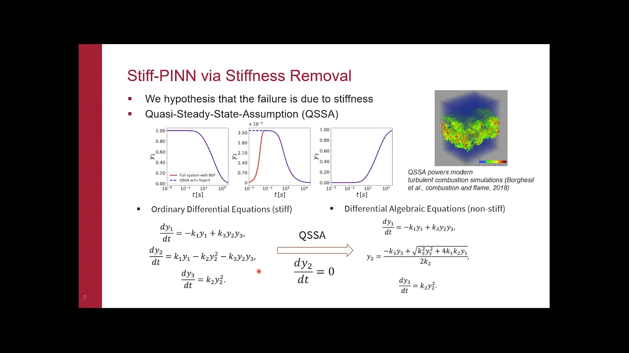 Stiff-PINN: Physics-Informed Neural Network for Stiff Chemical Kinetics by Weiqi Ji