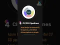 Azure DevOps vs GitHub Which DevOps Platform is Right for You