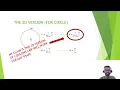 Will Gauss s Law work in 2D Using Python to find the answer
