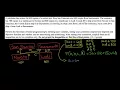 Linear Programming with Four Variables Example Part 1
