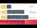 DAY-2 SQL Server Product Licensing and Life Cycle