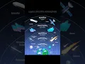 Download Lagu Layer of earth atmosphere || useful for all students #geography #physics #shorts