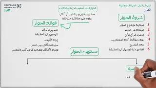 2AM الحوار البناء أسلوب لحل المشكلات التربية المدنية 