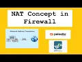 NAT theory in firewall Palo Alto Firewall Training NAT in networking