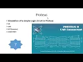Logic gates AND OR and NOT simulation in Proteus