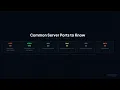 Client vs Server in Computer Networks HTTP HTTPS Ports Explained