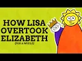 Elizabeth s More Popular Nickname