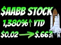 AABB STOCK - EVERYTHING YOU NEED TO KNOW IN 10 MINUTES