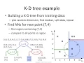 kNN 15 K-d tree algorithm