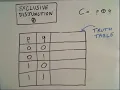 Discrete Structures Lecture 1 Segment 2 - Propositional logic