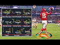 The UPDATED Best Playbooks In Madden 24