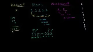 28 Pre Algebra-Number Base Conversion Practice