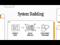 Software Engineering Course Chapter 25 25 2 System Building Continuous Integration CI