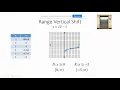 Range Vertical Shift Square Root